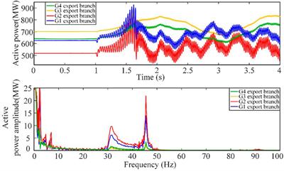 Identification of dominant propagation paths based on sub-synchronous oscillation using branch oscillation energy distribution coefficient